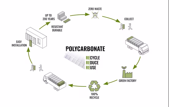 Kitehouse.be - circurary economi.jpg